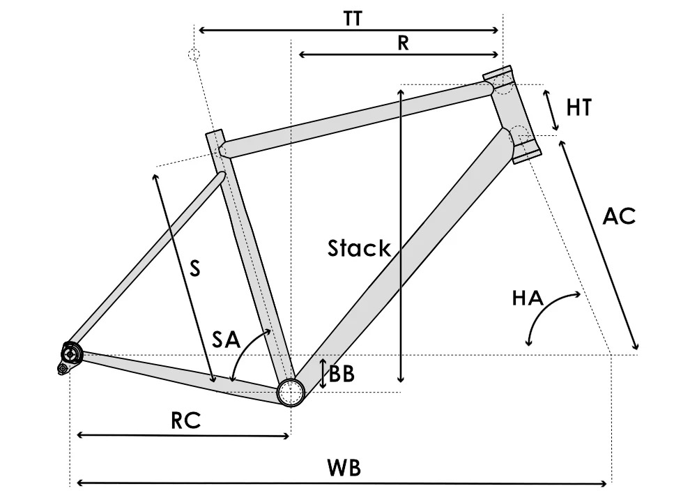 Chiru Vagus:i Geometria